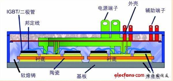 大功率IGBT擊穿故障分析及驅(qū)動保護(hù)電路設(shè)計(jì)?